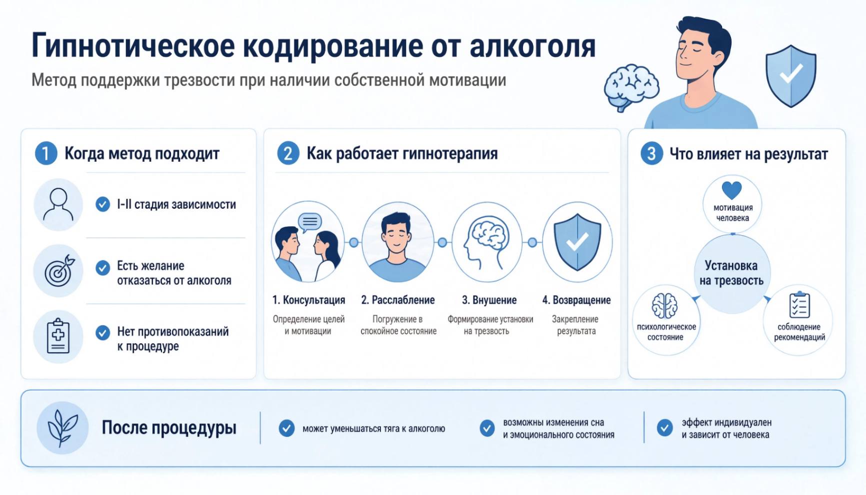 Инфографика: Метод поддержки трезвости при наличии собственной мотивации