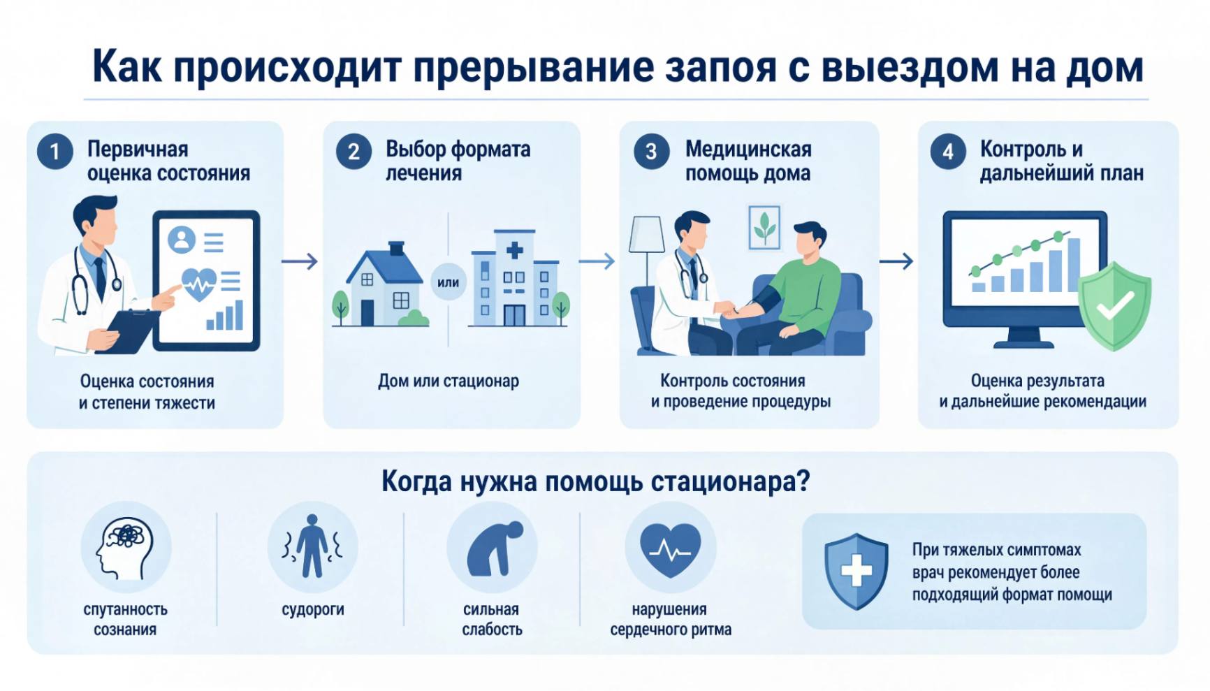 Инфографика: Как происходит прерывание запоя
